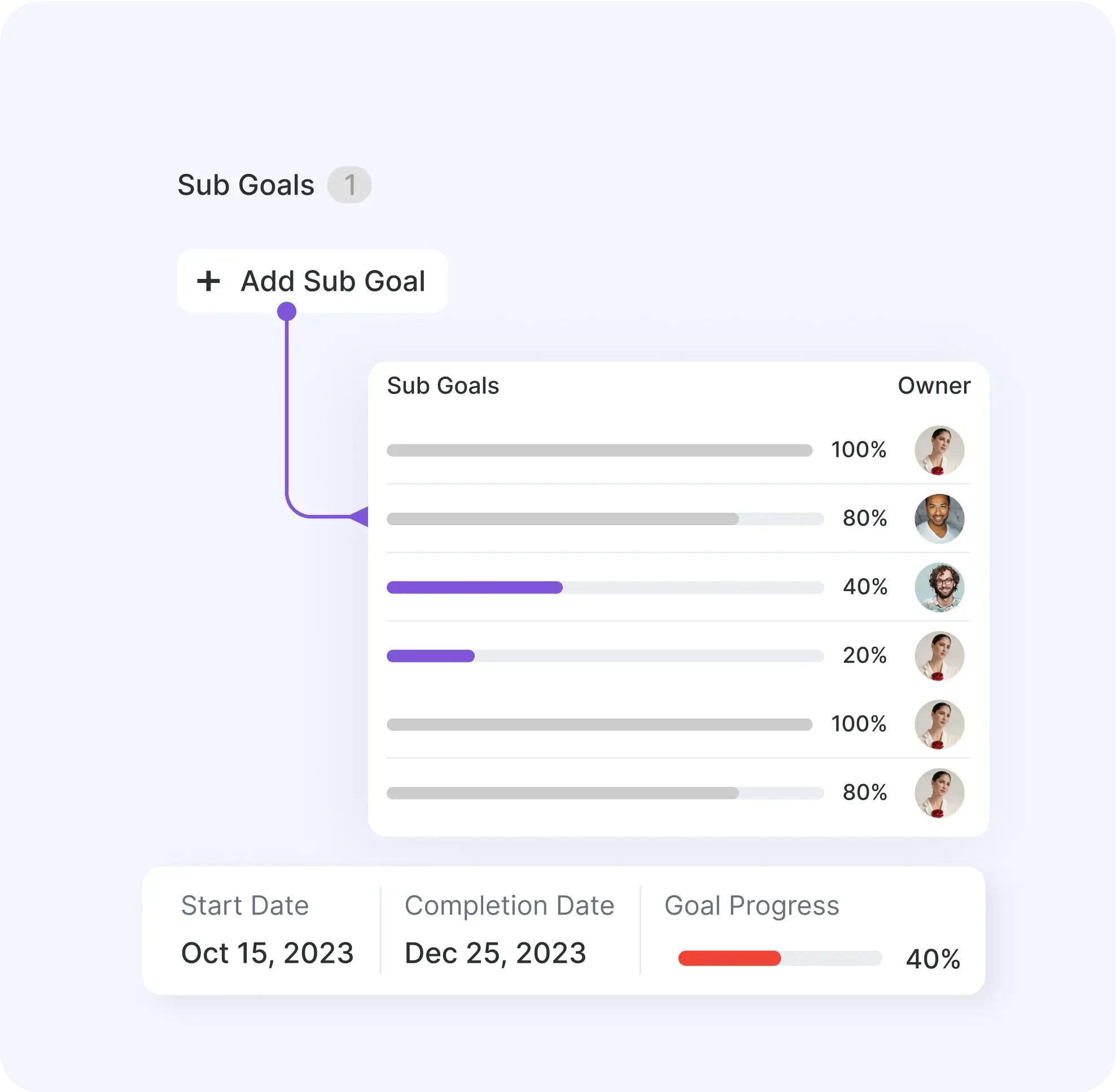 Create Sub Goals with kroolo