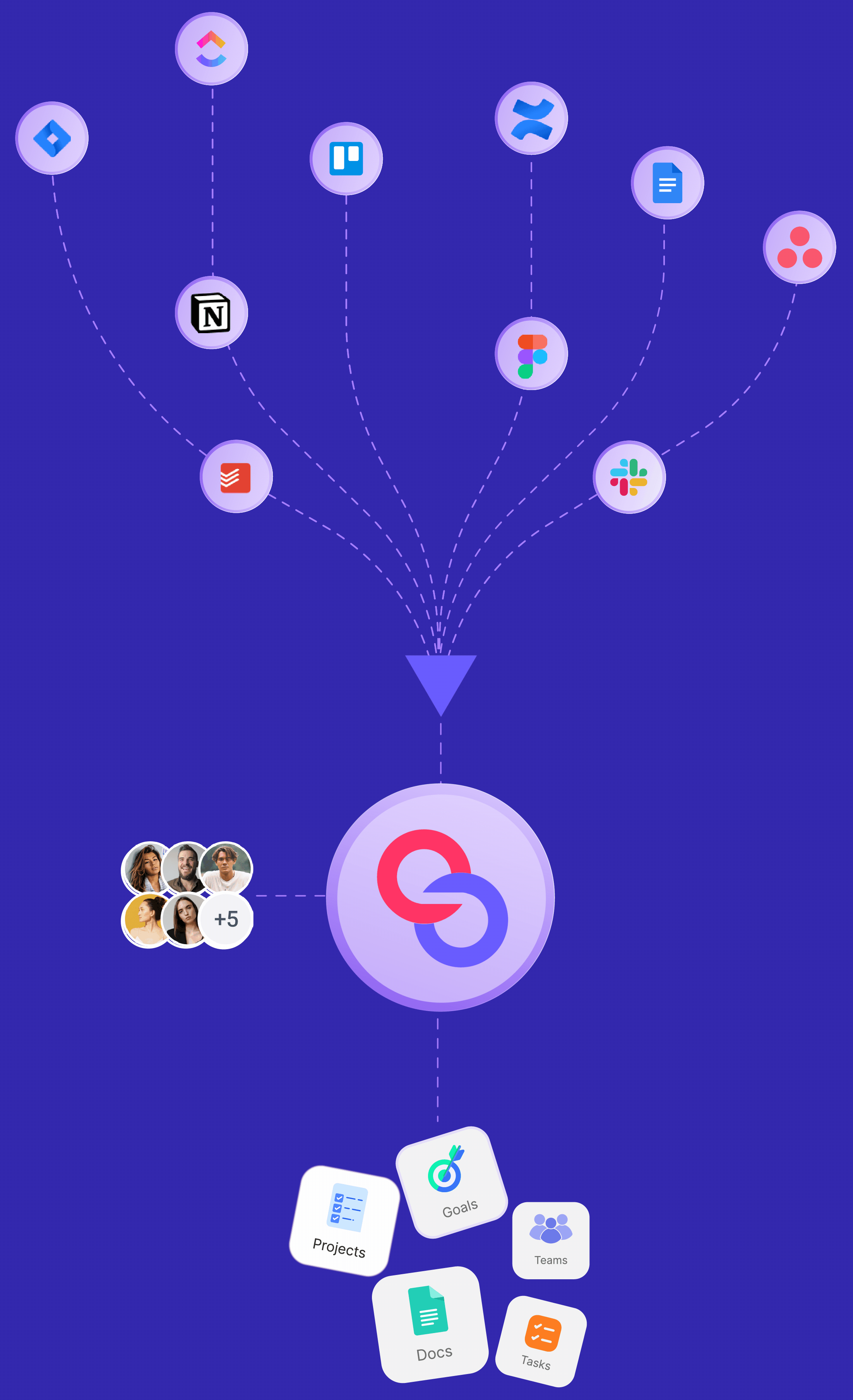  Integrate with your Apps